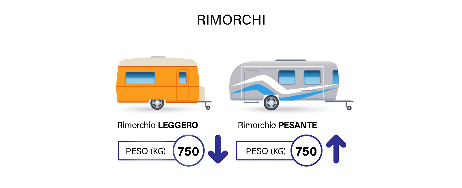RIMORCHI